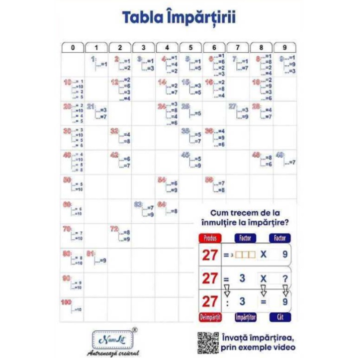 CD Разпределително табло Плакат 50x70, AFFra_1, NumLit