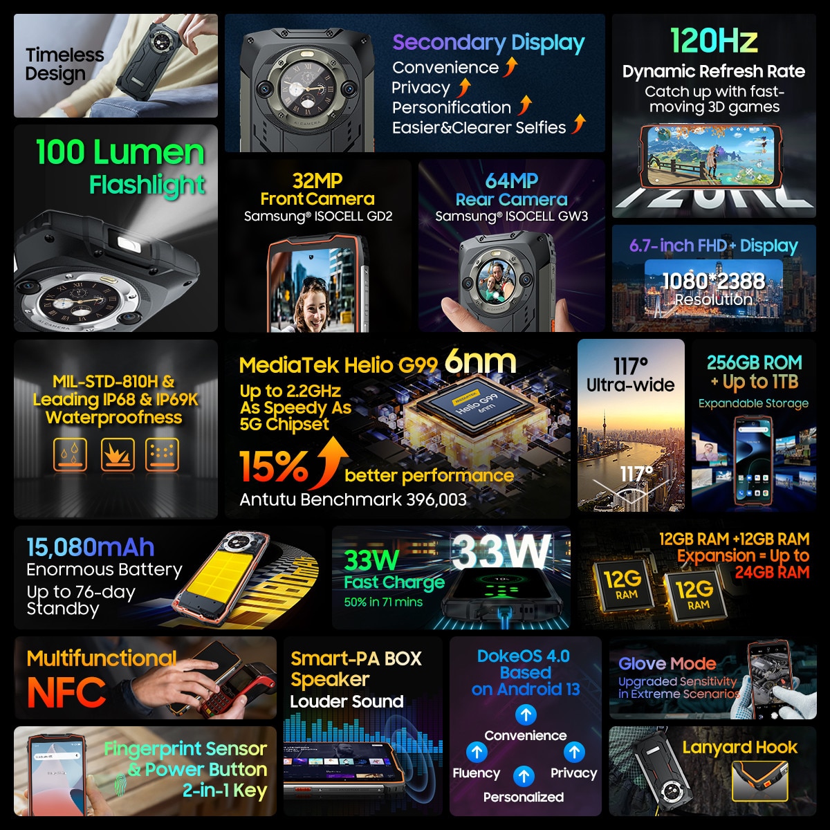 Telefon mobil Blackview BV9300 Pro, 24GB Ram(12GB+12GB extensibili), 256GB Rom, 15080mAh, Ecran dublu 6.7", Afisator de ceas, Android 13, Caracteristici faciale/NFC/amprente digitale, Portocaliu