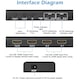 Адаптер 2x2 HDMI Matrix 2 In 2 изход HDMI Switch Splitter 2X2 4K 3D 1080P с дистанционно управление, черен, RiKbo®