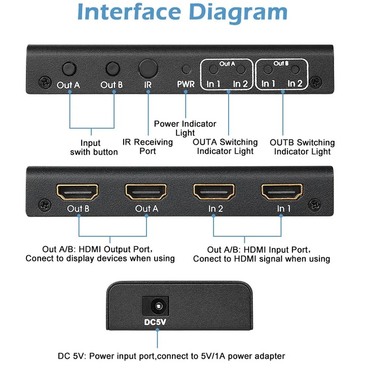 Адаптер 2x2 HDMI Matrix 2 In 2 изход HDMI Switch Splitter 2X2 4K 3D 1080P с дистанционно управление, черен, RiKbo®