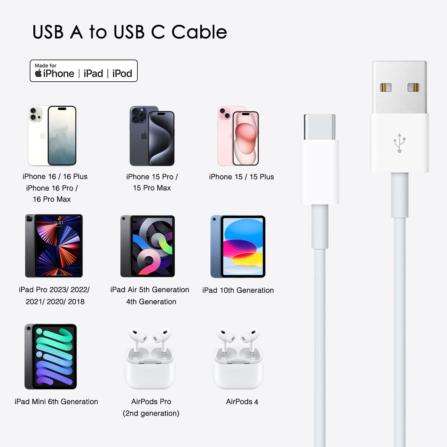 Cablu De Incarcare Pentru Telefoane Mobile Si Tablete Cablu De cablu-de-incarcare-pentru-telefoane-mobile-si-tablete-cablu-de