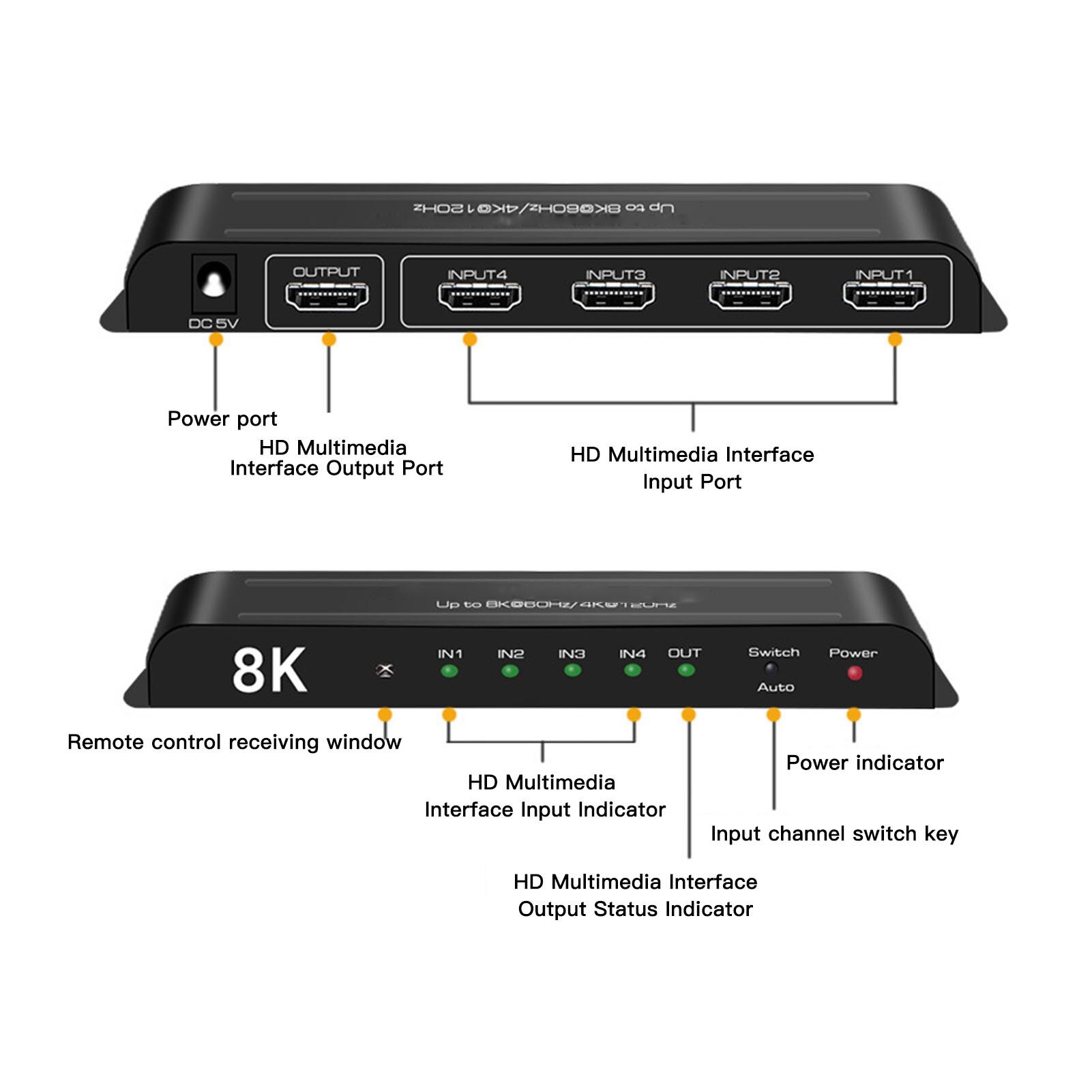 Switcher multimedia 8K Jormftte 4 In 1 Out 40Gbps 8K 60Hz 4K 120Hz ...