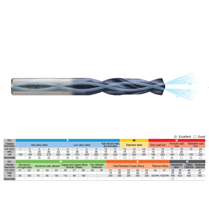 Burghiu carbura cu racire, 8xD, EuroIssa, Dream Drill General, Acoperire TiAIN, 4.3x6x43x81