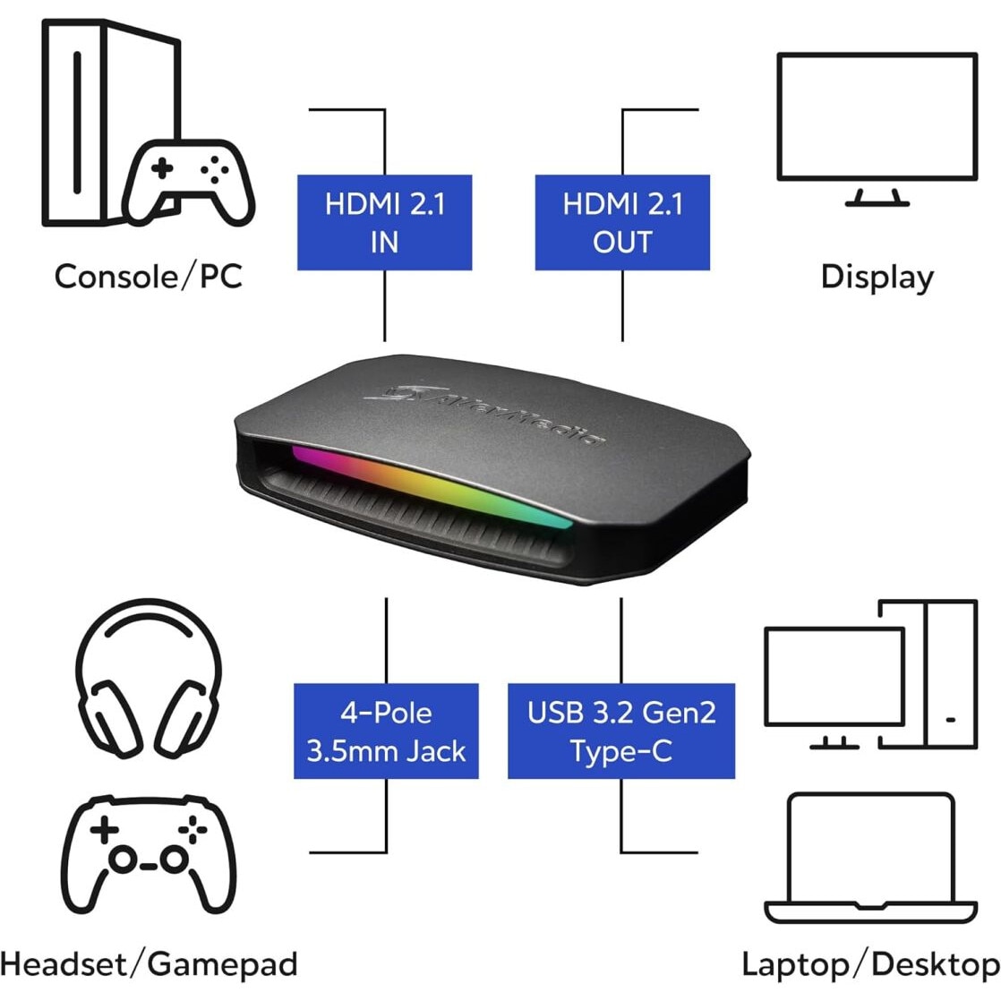 Placa de captura AVerMedia LIVE Gamer Ultra 2.1 - eMAG.ro