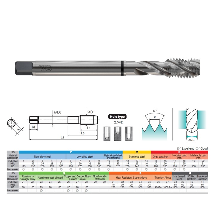 Машинен метчик HSS-E, TiN покритие, Euro Issa, вдлъбнат отвор, M4.5x0.75 6G 70.0L Код: TDE07266