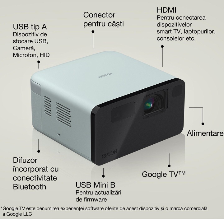 Видеопроектор EPSON EF-21G, Full HD 1080P, Лазер, 1000 лумена, 3LCD, DLP, Google TV, Bluetooth, 2X5W високоговорители, Сив