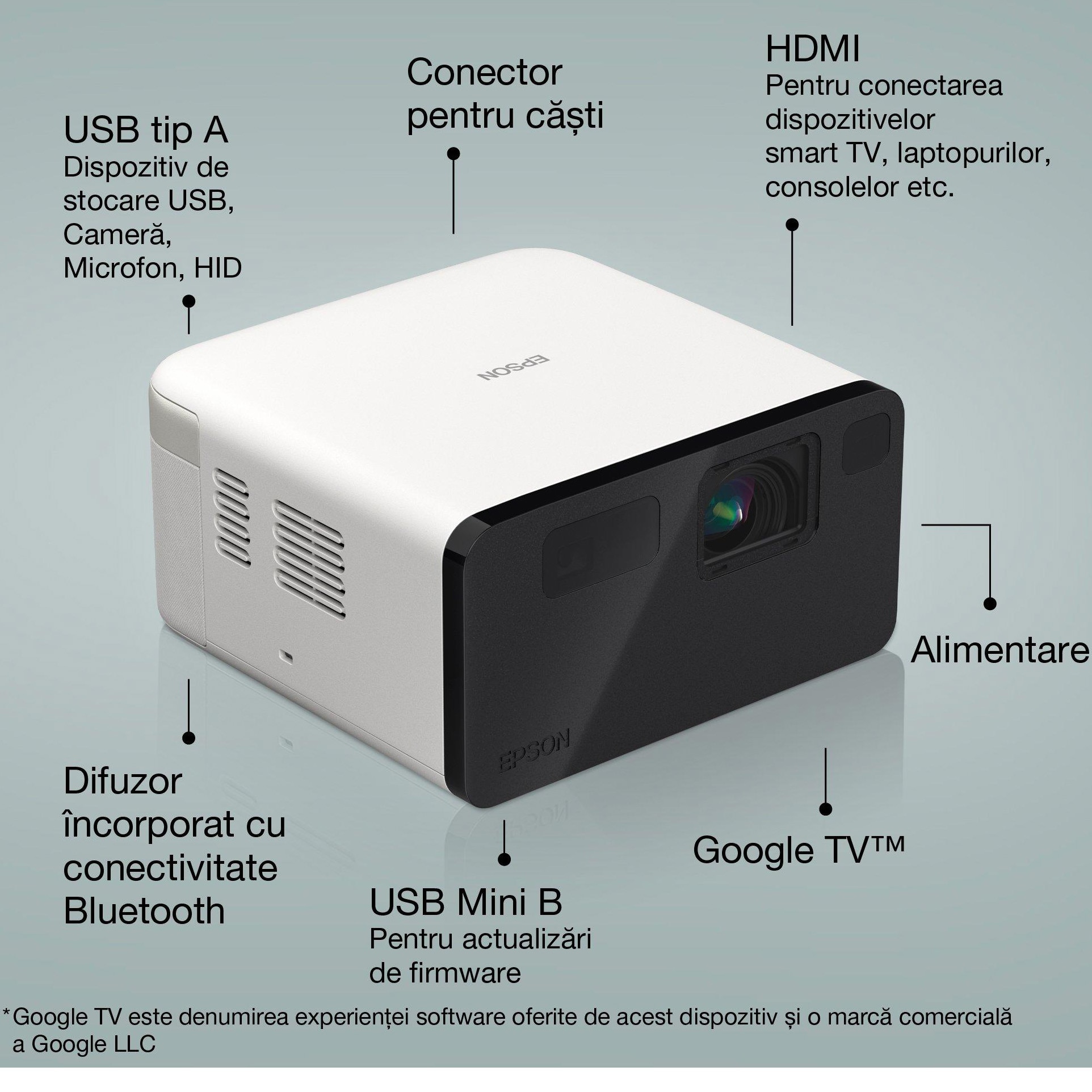 Videoproiector EPSON EF-21W, Full HD 1080P, Laser, 1000 lumeni