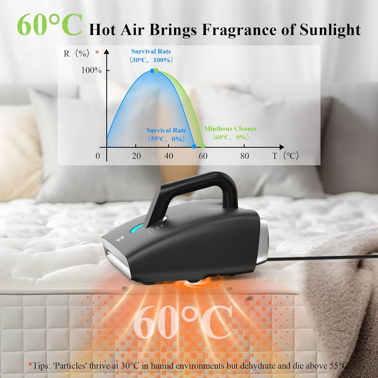 Aspirator de pat antiacarieni pentru saltele si canapele, cu lumina UV si aer cald la 60 °C, 450 W, senzor prezenta praf, putere aspirare 15000 Pa, recipient praf 300 ml, negru
