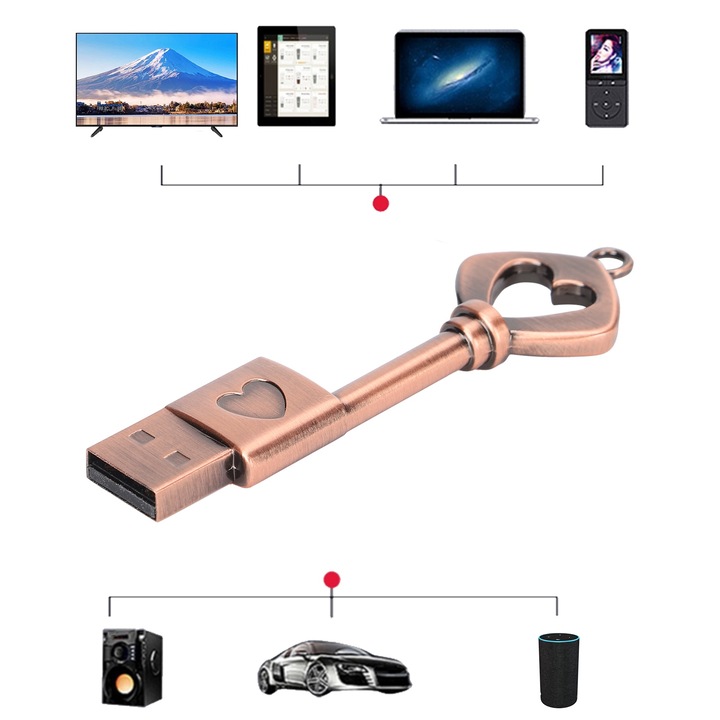 Флаш памет USB 2.0, longziming, 64GB, метална, ретро дизайн с форма на сърце