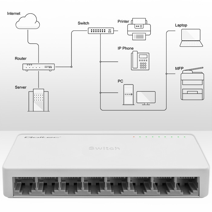 Switch, Qoltec, 52248, 8 x port RJ45, 1000Mbps, Fast