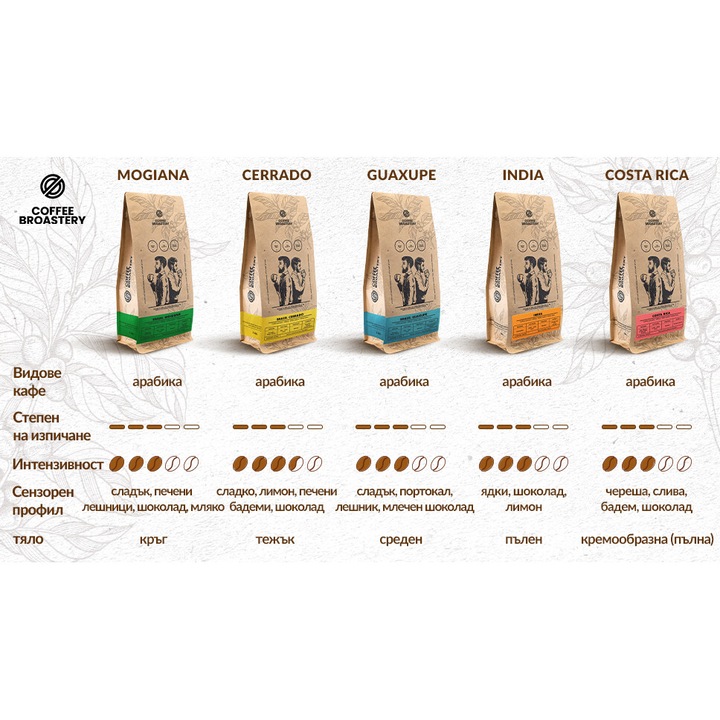 Кафе на зърна, Coffee Broastery India Karnataka Premium, Арабика, Прясно изпечено, 1 кг