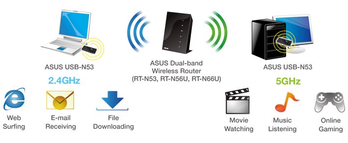 ASUS USB-N53 Black Diamond Dual-Band Wireless-N600 USB Adapter, IEEE ...