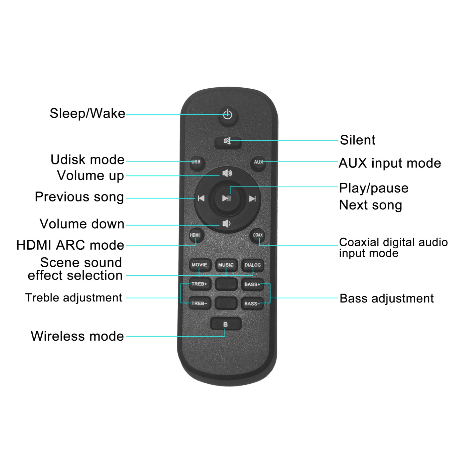 Bara de sunet inteligenta, Bluetooth 5.0, putere 50 W, montata pe perete, USB, subwoofer, telecomanda cu infrarosu, comunicare hands-free, compact si portabil, negru