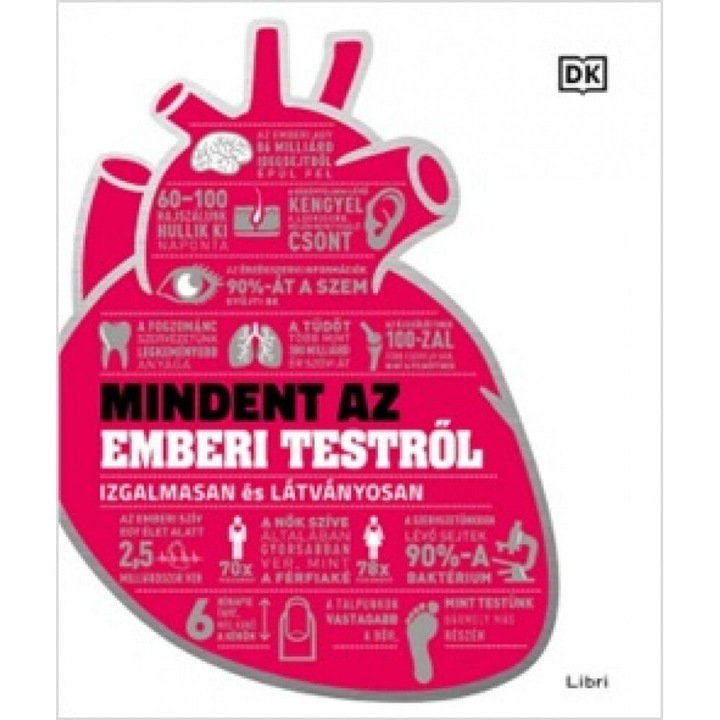Libri Könyvkiadó; Mindent az emberi testről – Izgalmasan és látványosan