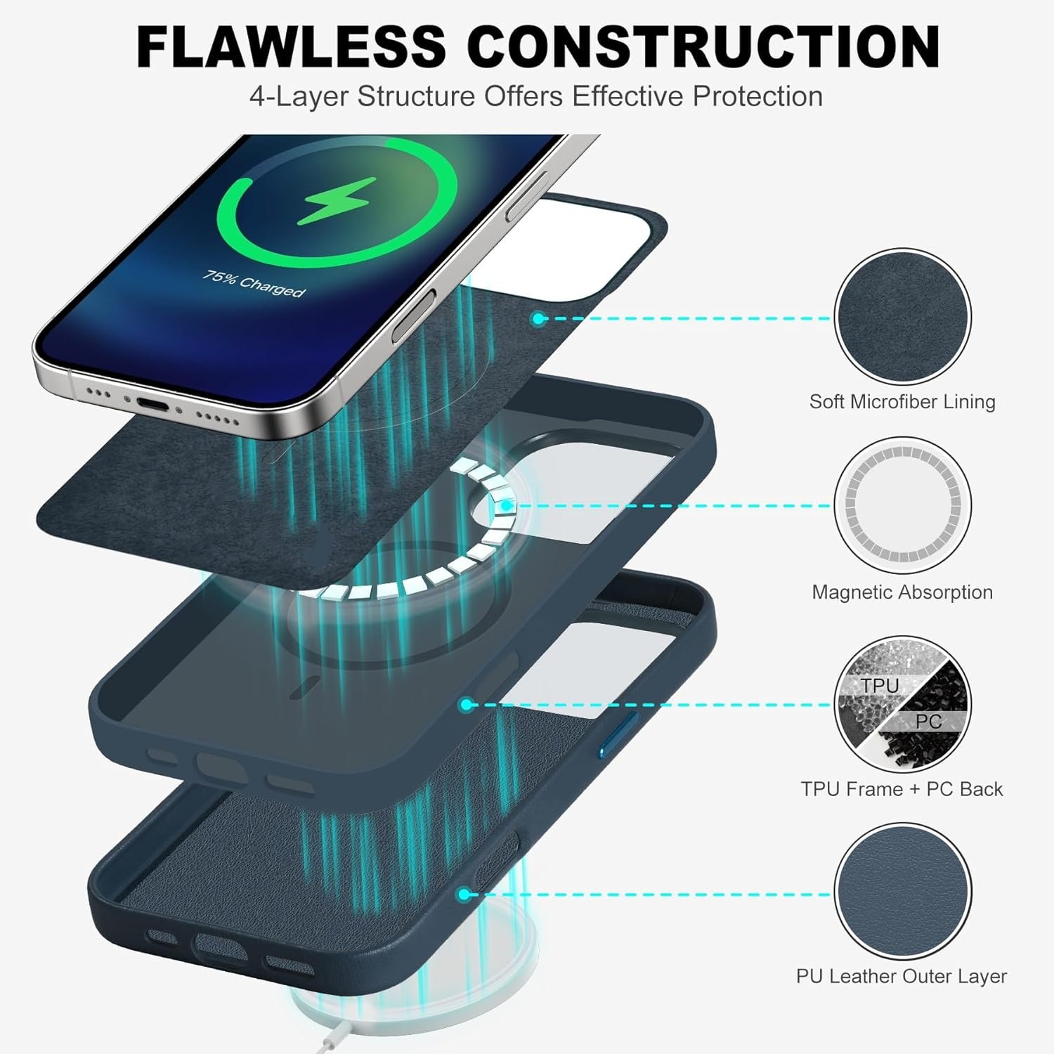 Husa piele pentru iphone 16 PRO, RiKbo® Leather Case compatibil magsafe, interior microfibra, Albastra