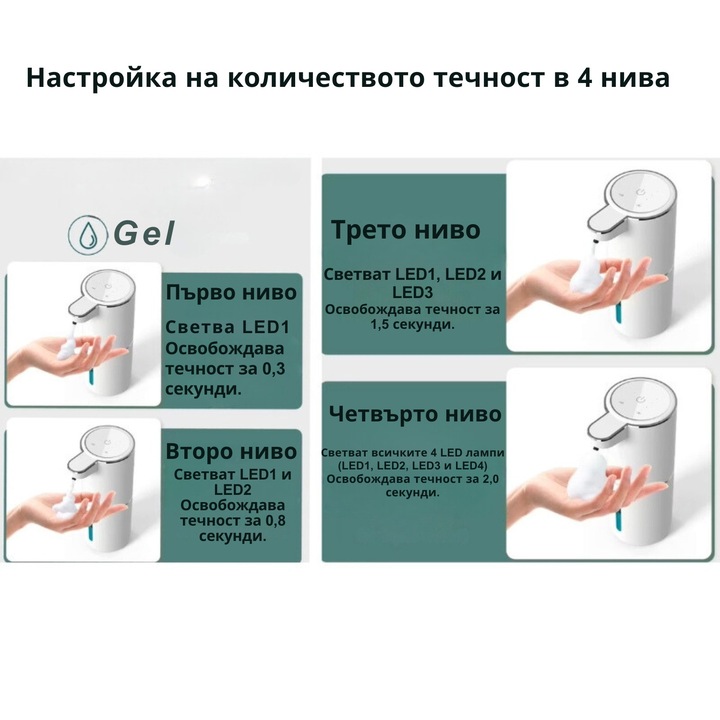 Интелигентен дозатор за сапун, 4 нива на дозиране, LED дисплей, USB тип C зареждане, сензор за движение, безконтактен, водоустойчив, 400 ml, монтиран на стена, използва се като дозатор за сапун или дезинфектант, идеален за кухня, баня, хотел или офис, бял