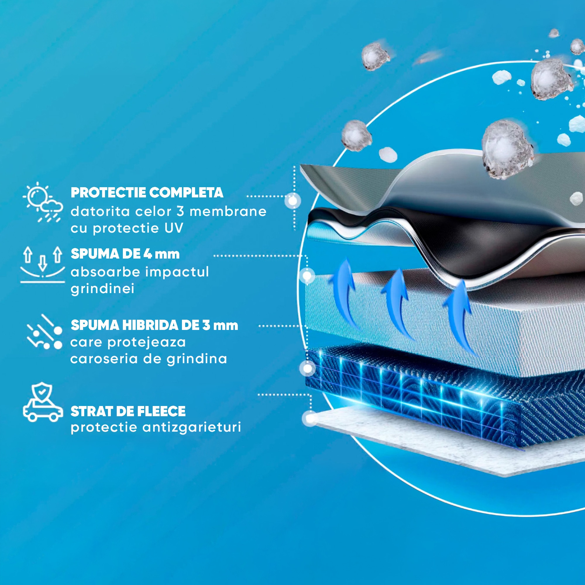 Prelata auto antigrindina, Premium Hybrid UV Protect, 5250 x 1750