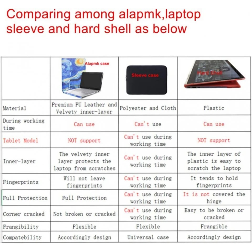 Husa de protectie pentru laptop Alapmk, compatibil cu 12 "Acer Chromebook Spin 512 R851TN, piele PU, multicolor