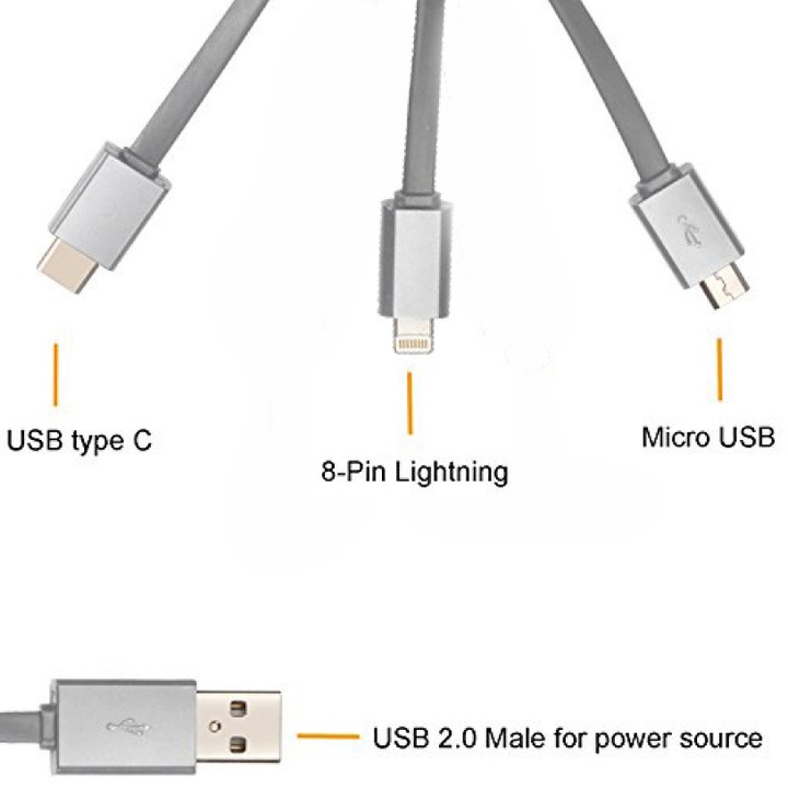 idealSTORE USB - MICRO Supor GYORSTÖLTÉS és dátum 3, 1A PREMIUM kábel