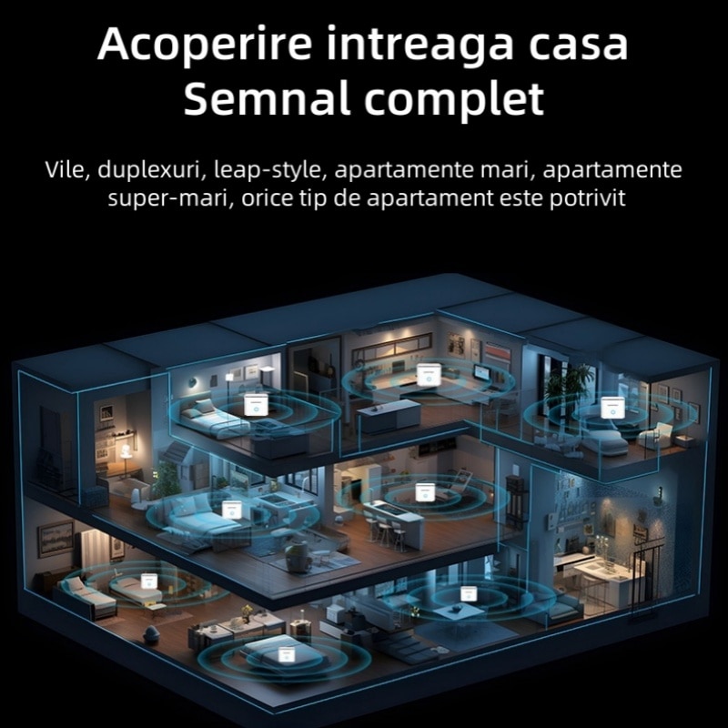 Retea Mesh Router wireless, semnal WIFI prin perete, 5G Gigabit dual-band, rata de ...