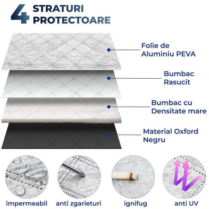 Elindor® autós napernyő szélvédőre és tükrökre, fagy- és karcálló, 4 rétegű anyag, fényvisszaverő szalag, 230 x 158 cm, univerzális