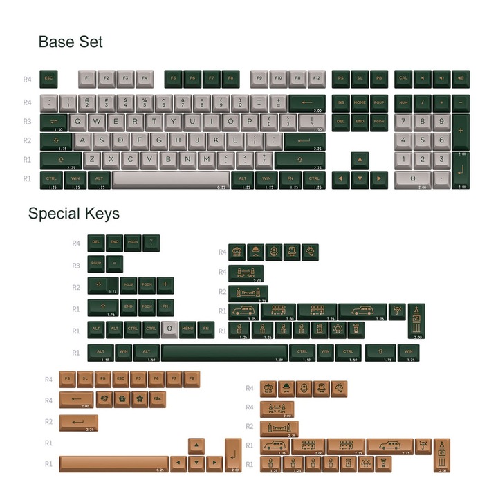 Set capace taste (keycaps) AKKO World Tour Beijing JDA (135 buc)