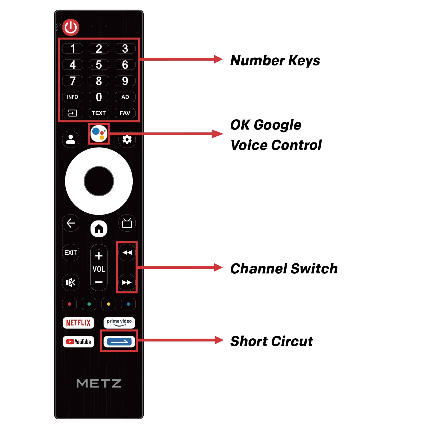 Televizor METZ QLED 40MQE7000, 100 cm, Smart Google TV, Full HD, Clasa E