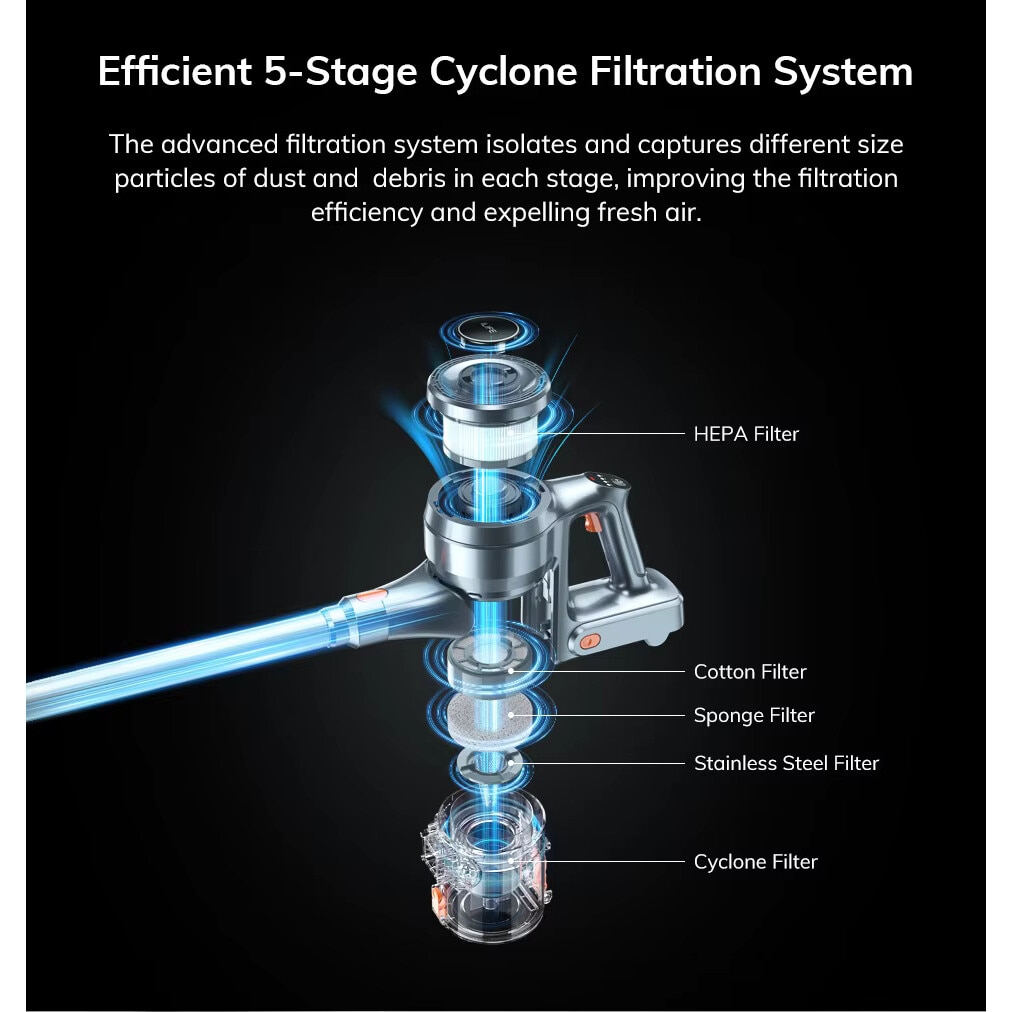Aspirator Vertical Fara Fir ILIFE H80 – Putere de Aspiratie 21KPa, Filtrare in 5 Etape, Autonomie 40 Minute, Baterie Detasabila, Iluminare LED, Design 270° Flexibil, Alb