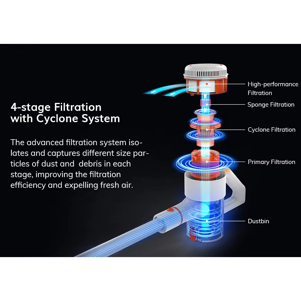 Aspirator Vertical Fara Fir G80 – Putere de Aspiratie 22KPa, Autonomie 45 de Minute, Motor Brushless, Perie Laterala Unica, Sistem de Filtrare in 4 Etape, Iluminare LED, Alb
