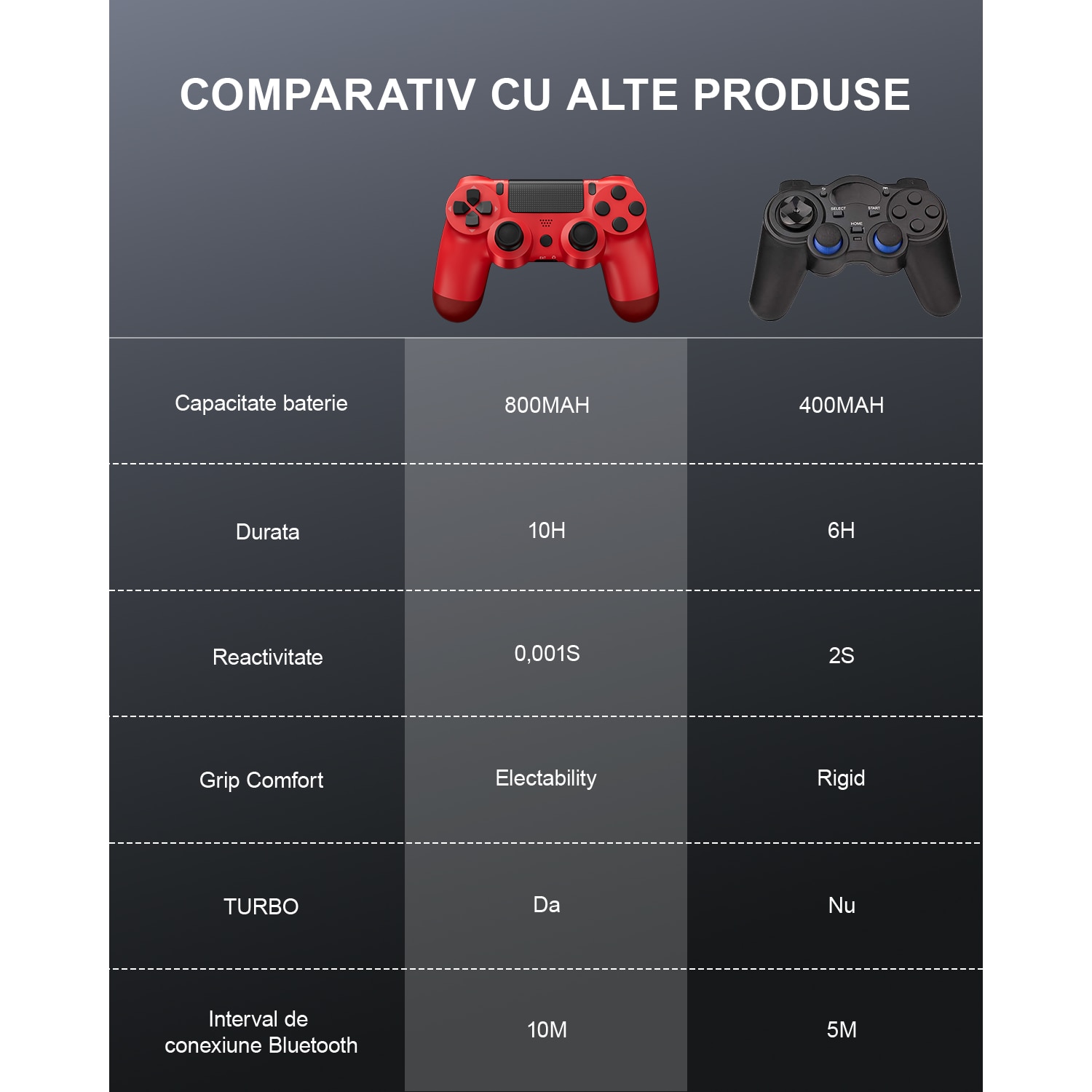 Controler de joc fara fir PS4, Redkid®, Bluetooth, Dual Shock, Gamepad ...