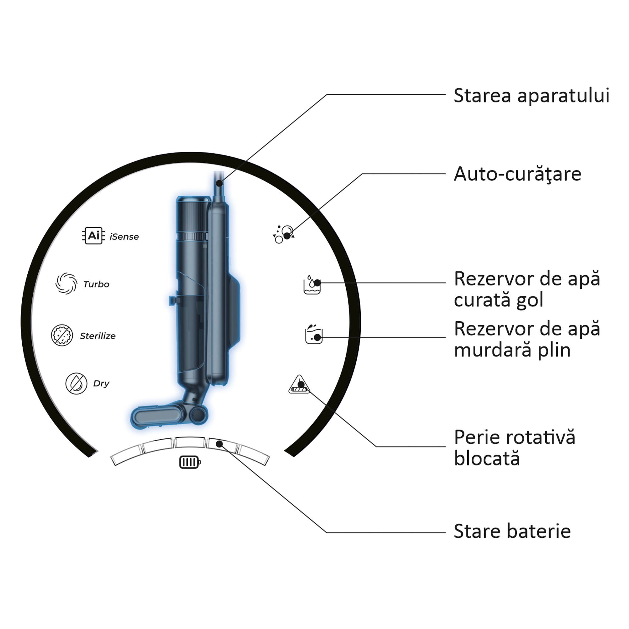 Aspirator multifunctional vertical fara fir Samus Smart Cleaner Pro, 230W, Afisaj LED cu functii, 2 trepte de putere (Standard / Max), Putere de aspirare ≤ 13000 pa (35 W), Gri