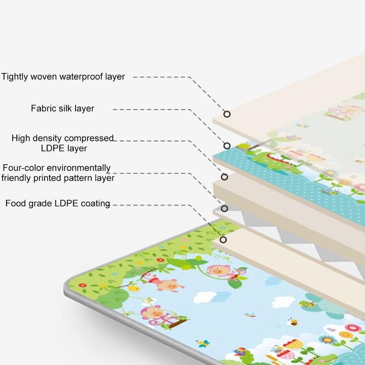 Бебешко килимче, Сгъваемо, дебело, топлоизолиращо, с 2 страни, Jungle Cotton, D12, 180x150x1 см