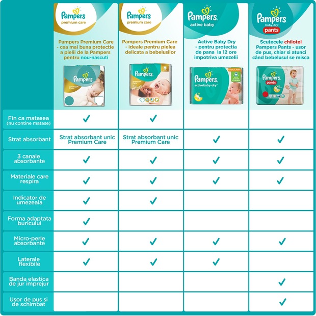 Scutece Pampers New Baby Value Pack 2 Nou Nascut, 36kg, 76 buc eMAG.ro