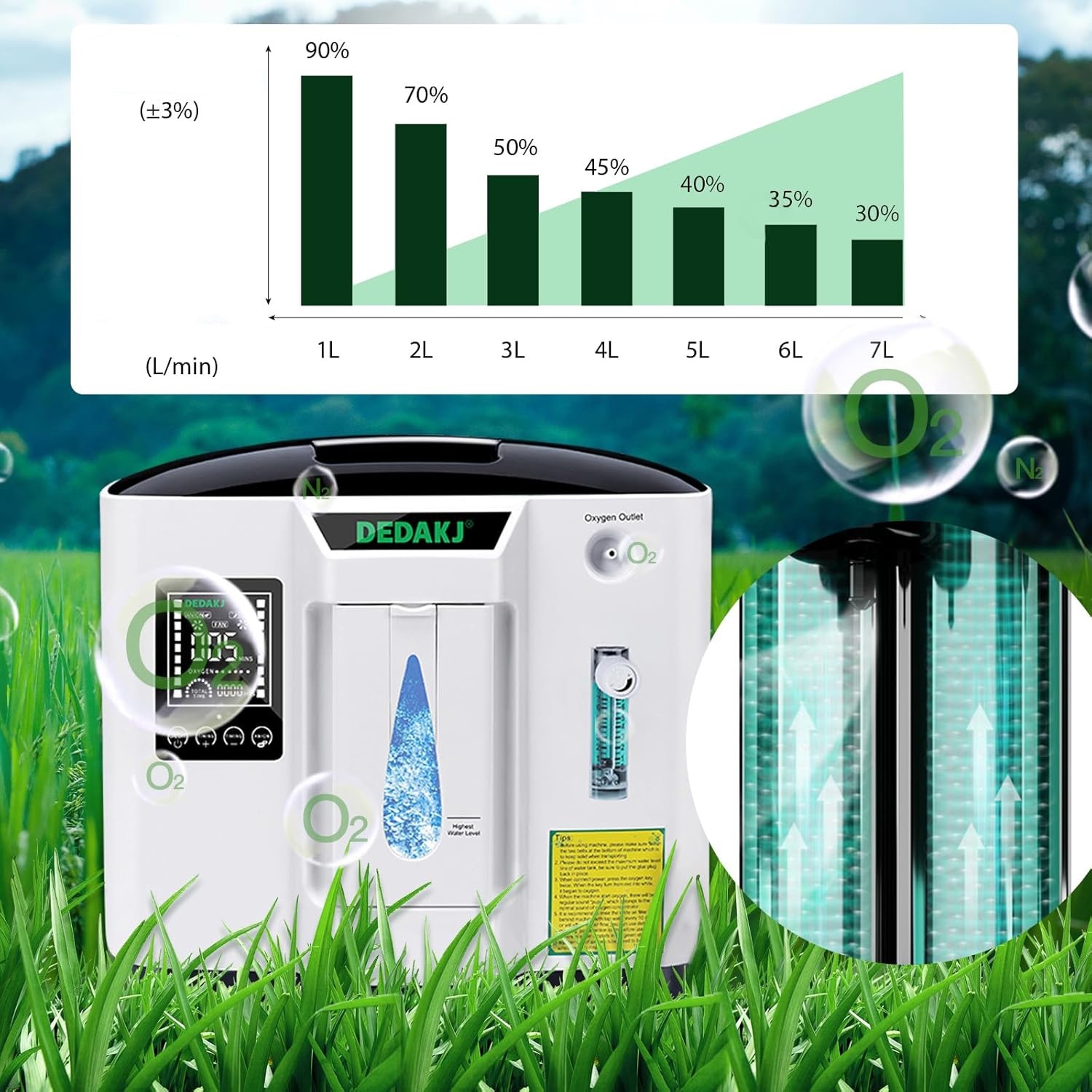 Concentrator de oxigen, DEDAKJ DE-1A, 1-7 L/min, 30%-90%, Alb