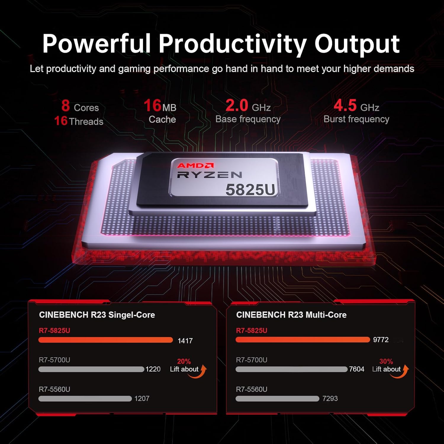 Laptop Gaming 15.6-inch IPS cu procesor AMD Ryzen 7 5825U,16GB DDR4 ...