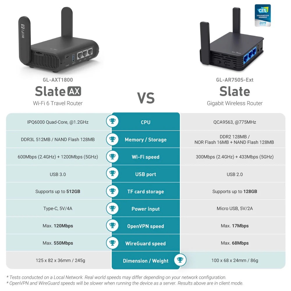 Router Wireless Gigabit Dual Band Slate AX (GL-AXT1800) cu WiFi 6