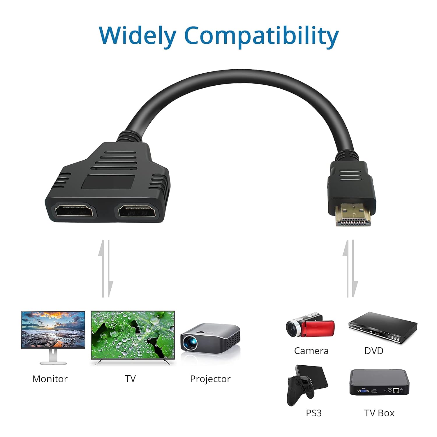 Splitter HDMI 1 in 2, 4K, cablu adaptor, 1 intrare, 2 iesiri Splitter HDMI 1 in 2, 4K, cablu adaptor, 1 intrare, 2 iesiri
