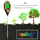 Tester 4-in-1 pentru Sol - pH, Umiditate si Temperatura, Luminozitate, Cu Ecran LCD, Ideal pentru Gradina, Ferma si Sera