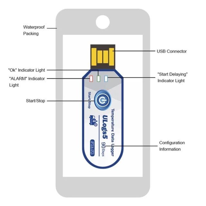 Термометър Data Logger ULogs5, Записване и изтегляне на данни през USB в PDF, CSV формат, 30 000 отчитания, за хладилно съхранение и транспорт