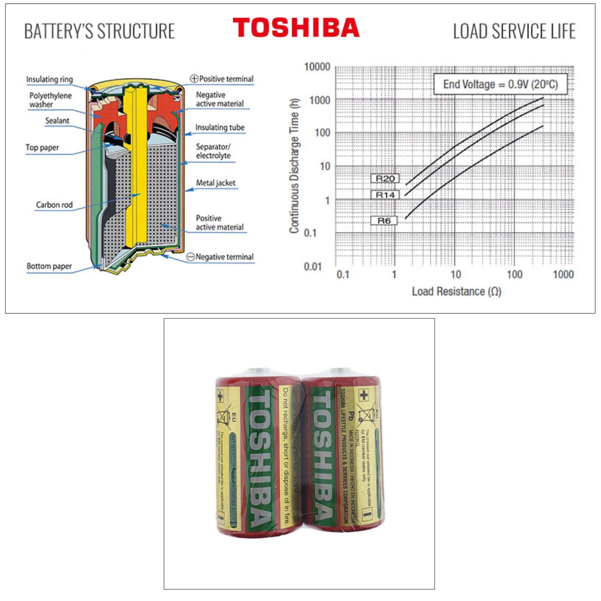 Set 2 baterii R20, Toshiba Heavy Duty D, 1.5V, ambalate in folie R20 ...