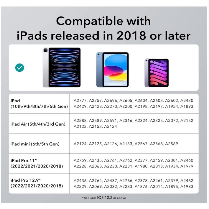 Stylus iPad Pen, Pix pentru tableta iPad Apple 2018-2022, Profesional, Penite anti-zgarieturi, functie Palm Rejection, Tilt, Lag-Free, Magnetic, USB-C, Alb mat