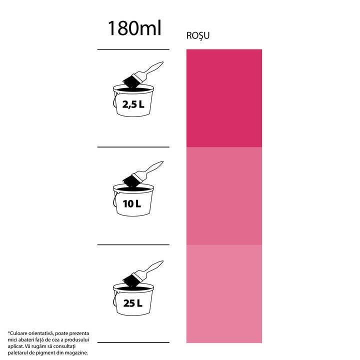 Pigment Oskar rosu, 180 ml interior/exterior