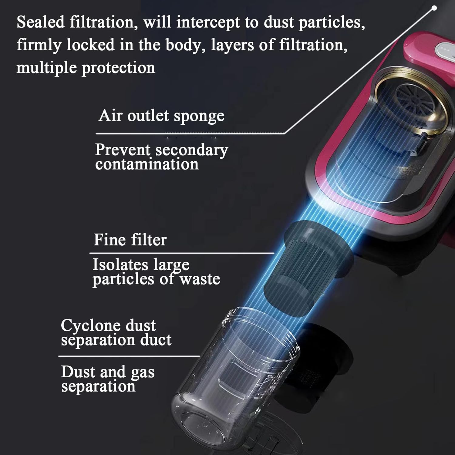 Aspirator Portabil Fara Fir pentru Eliminarea Prafului si Alergenilor, Dispozitiv Manual cu Ultraviolet pentru Pat si Casa, Dezinfectare, Curatare profunda, Reincarcabil