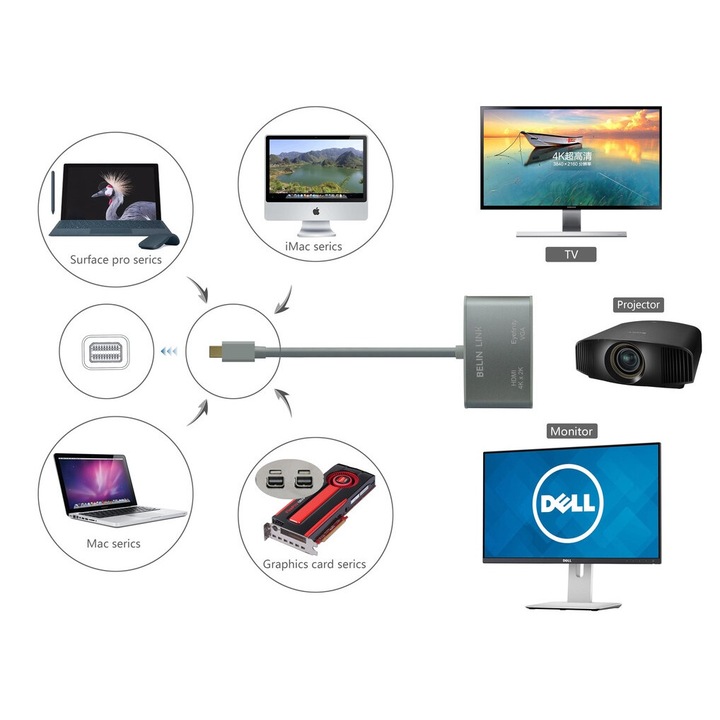 Mini DisplayPort към HDMI и VGA адаптер, PAKLIMCN, 4K, преносим, бял