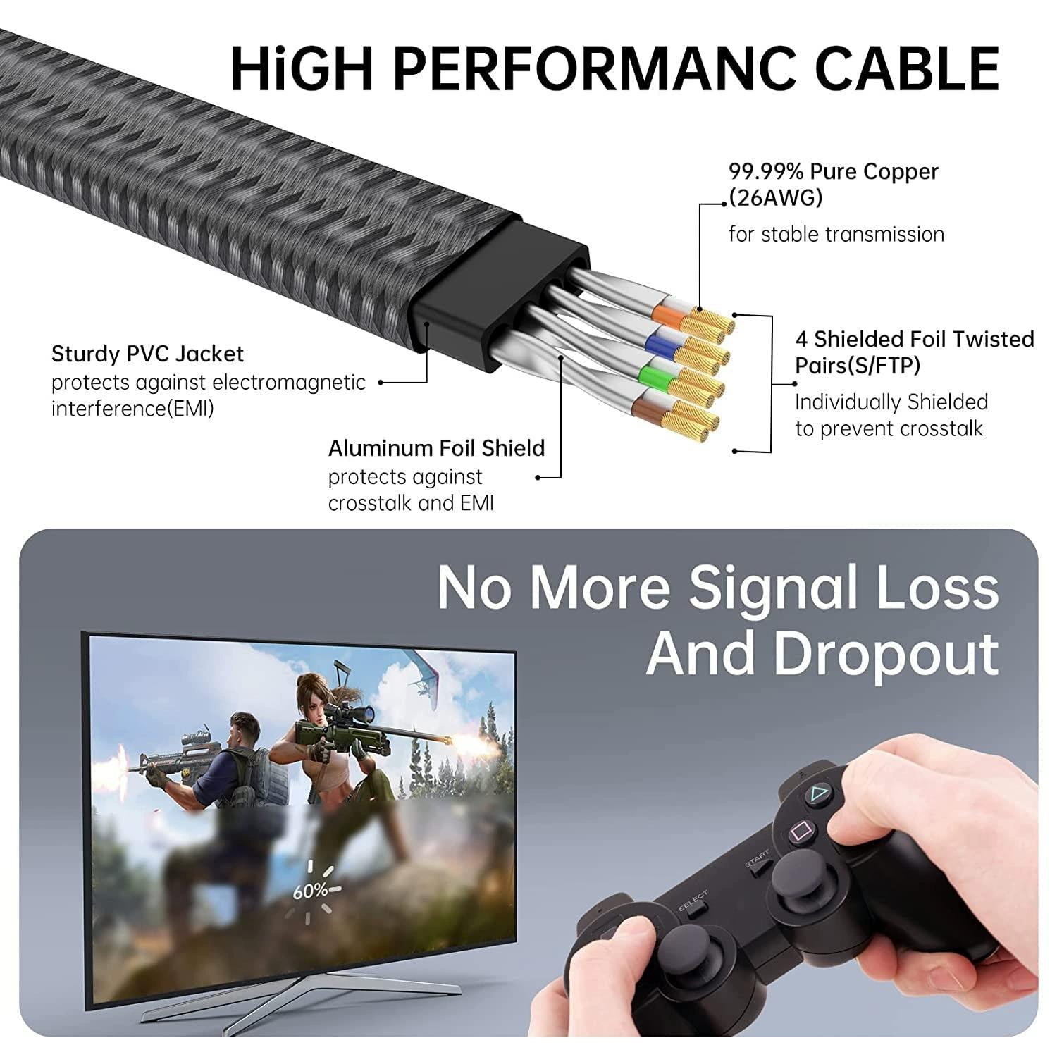 Cat 8 Ethernet Cable TACHYON, 5M, Nylon Braided,40Gbps 2000Mhz High ...