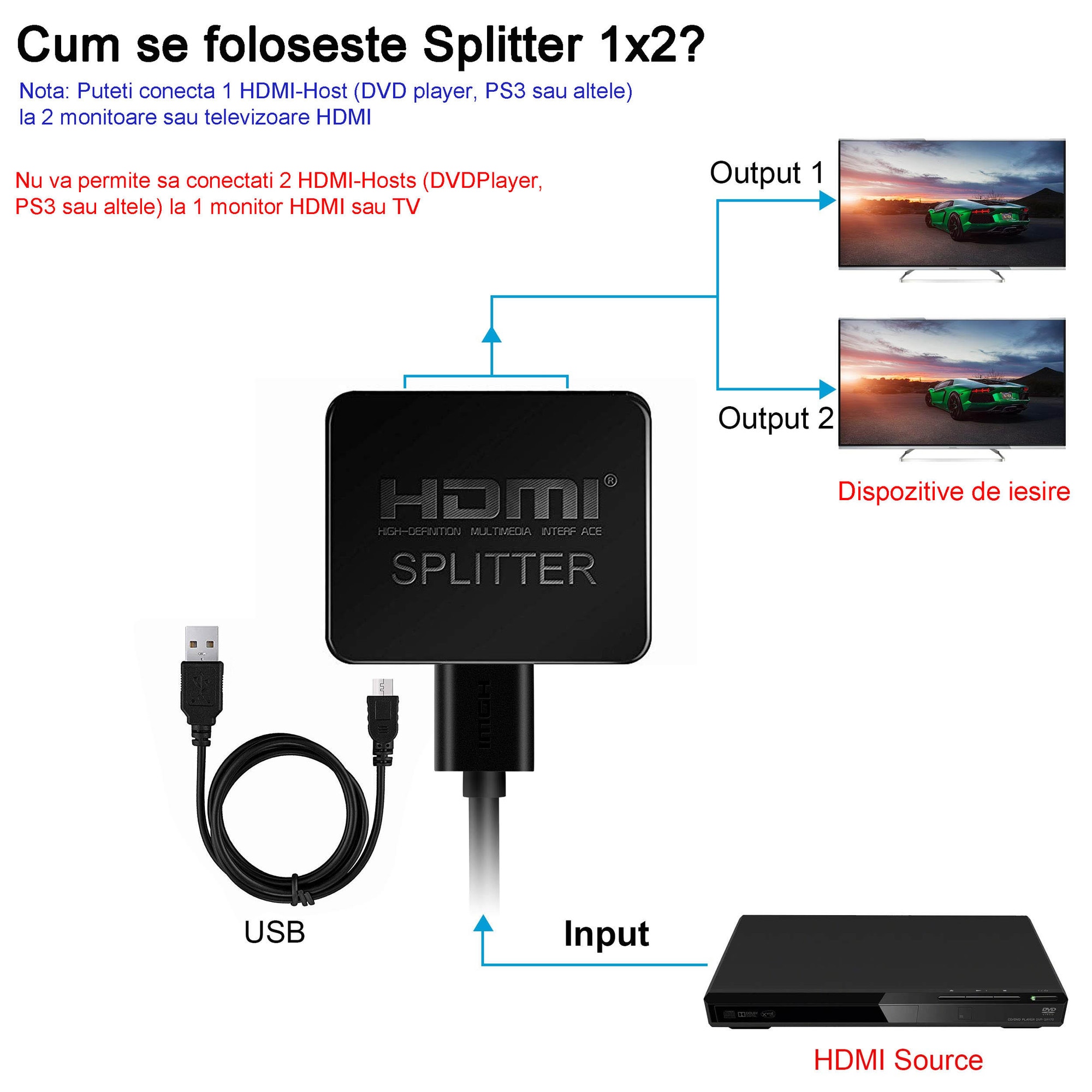 Splitter HDMI 1x2 4K 60Hz, 1 in 2 Out, Partajare Continut de pe O