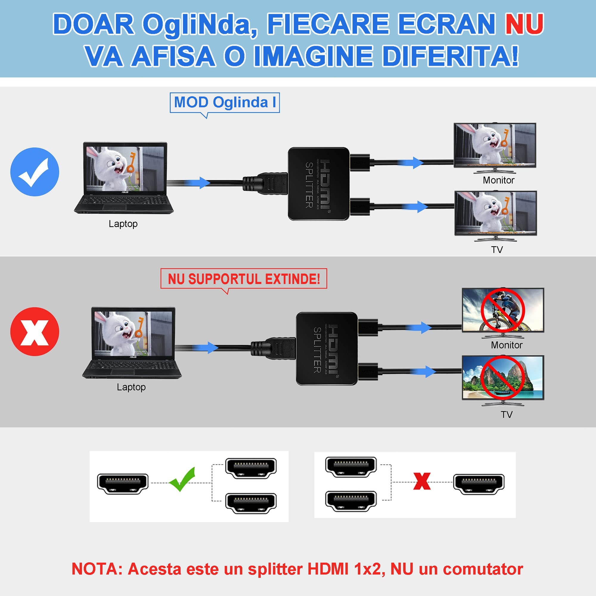 Splitter HDMI 1x2 4K 60Hz, 1 in 2 Out, Partajare Continut de pe O