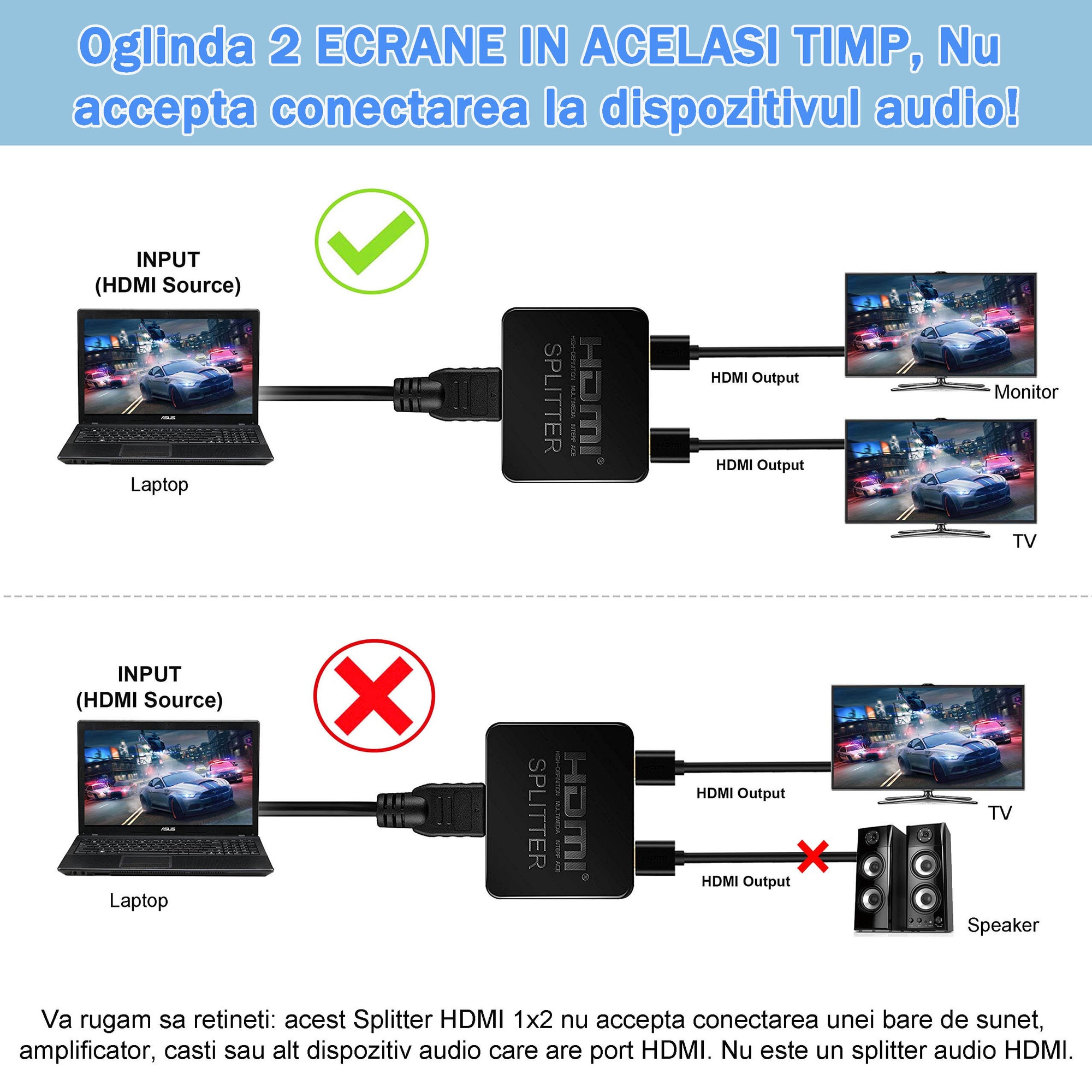 Splitter HDMI 1x2 4K 60Hz, 1 in 2 Out, Partajare Continut de pe O