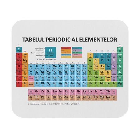 Mousepad personalizabil cu tabelul periodic