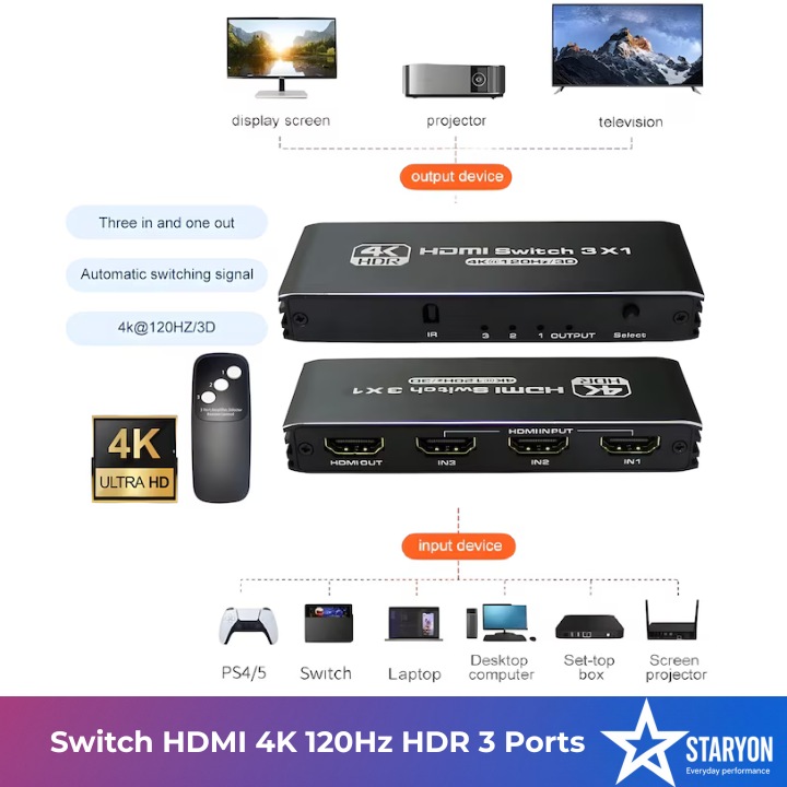 Switch 3 Porturi HDMI Staryon® 4K 120Hz HDR, HDMI 2.0, 3 In 1 Out, RGB/YUV 4:4:4, HDCP 2.3, Comutare Automata, Telecomanda Inclusa, Fara Alimentare Externa, Ideal pentru Proiector, Consola si TV